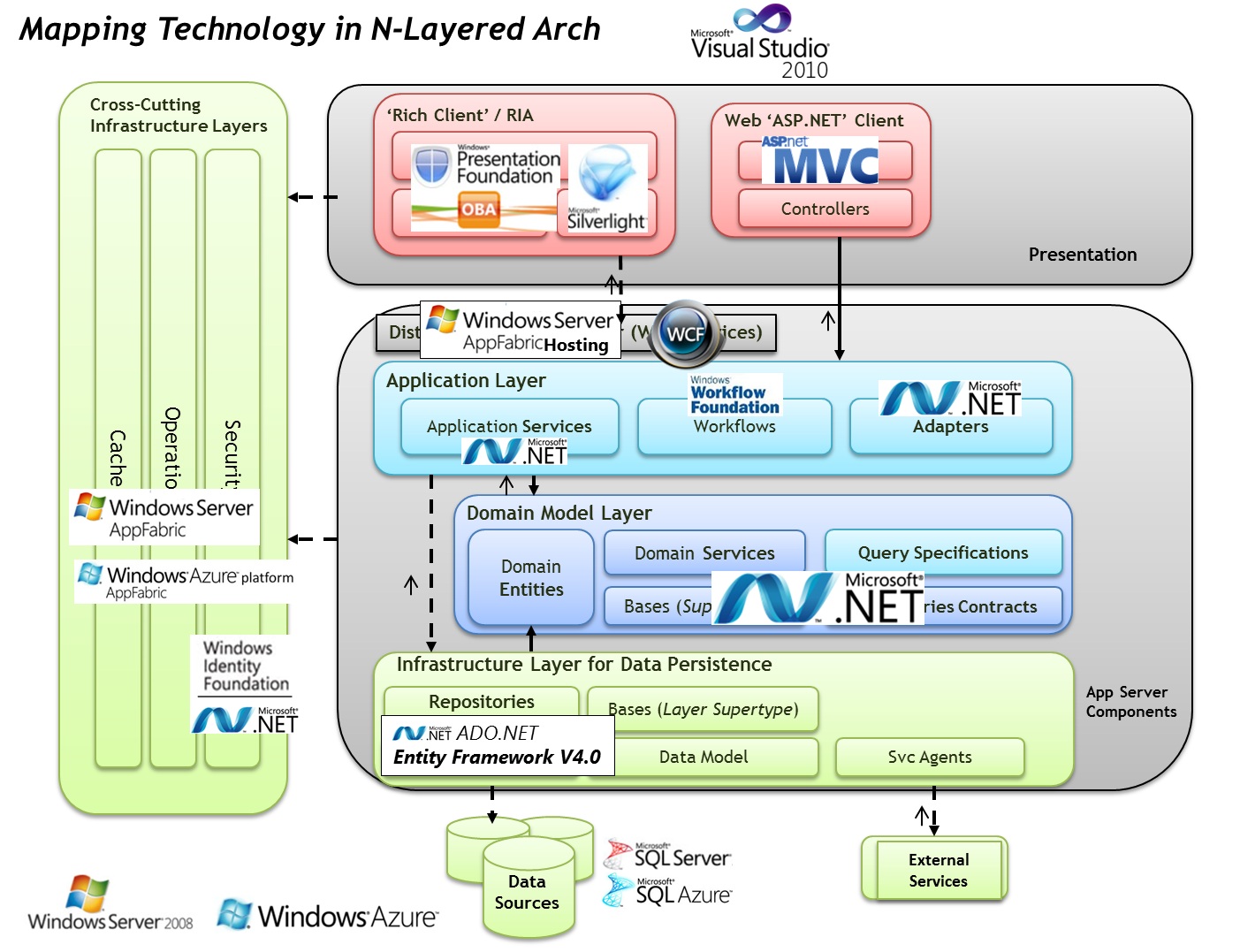 gg189193.mapeo(es-es,MSDN.10)