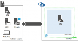 virtual-machines-windows-ps-hybrid-cloud-test-env-base-ph5