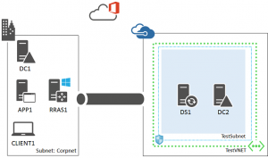 virtual-machines-windows-ps-hybrid-cloud-test-env-dirsync-ph3