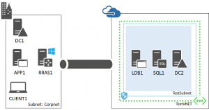 virtual-machines-windows-ps-hybrid-cloud-test-env-lob-ph3