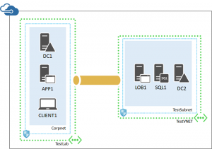 virtual-machines-windows-ps-hybrid-cloud-test-env-lob-ph3