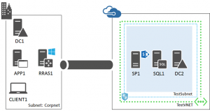 virtual-machines-windows-ps-hybrid-cloud-test-env-sp-ph3