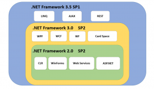 5756..NET%20Framework.jpg