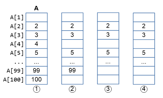 primesieve2c