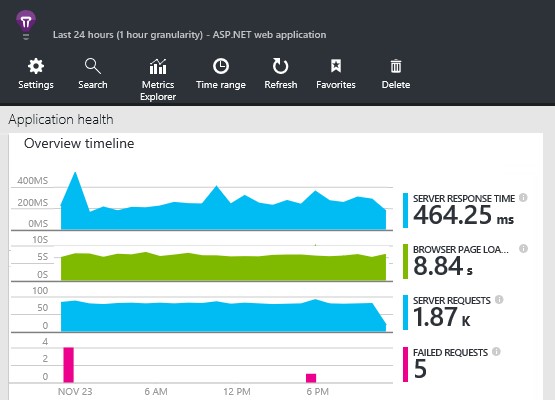 App Insight 5