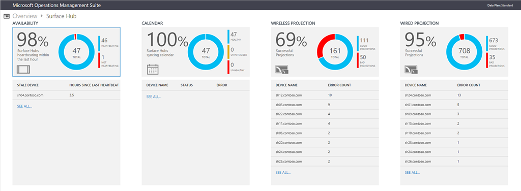 SurfaceHub