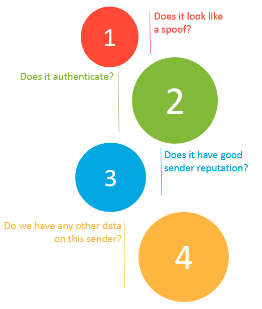 2015_02_23_Antispoofing_infographic