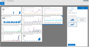 Image of graphs