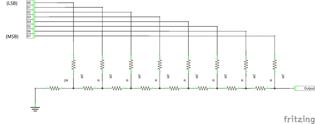 Resistor Ladder DAC