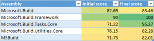 MSBuild ApiPort Comparison