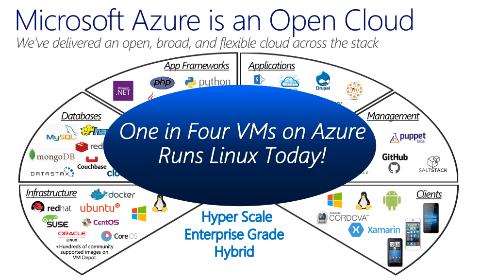 OpenAzure