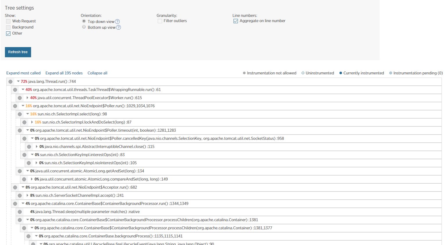 Tree View for Profiled data