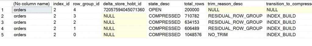 rowgroup output