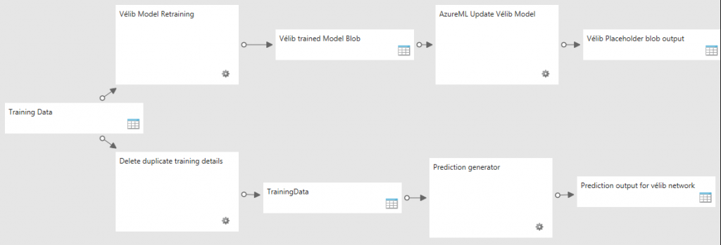 ADF_Orchestration