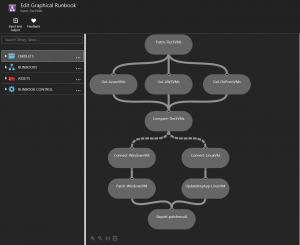 Runbook Graphical Editor