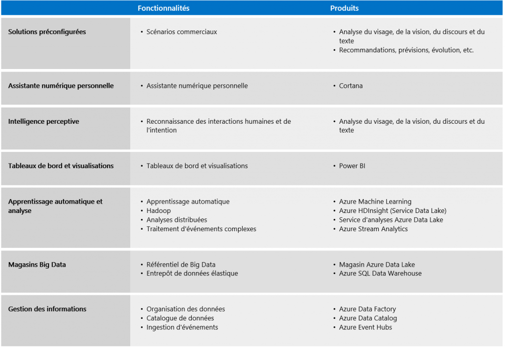 CortanaActivity