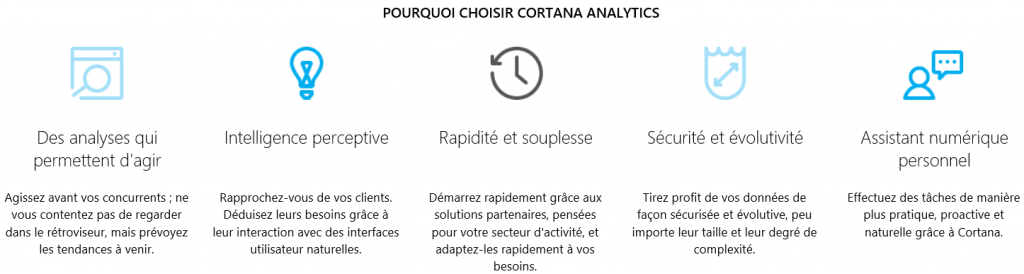 CortanaAnalytics