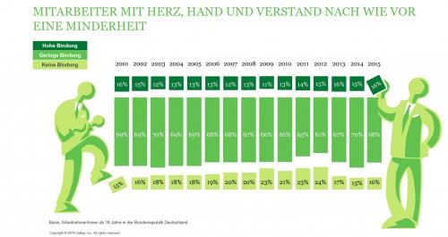 Gallup_EEI_2015