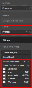 Image of filtered data that shows errors and warnings.