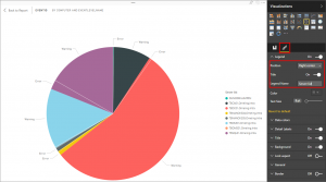 Image of pie chart that shows warnings and errors and legend.