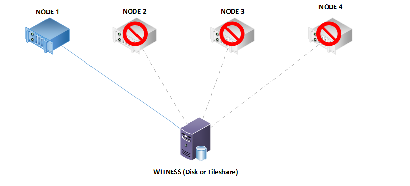 One Node Up