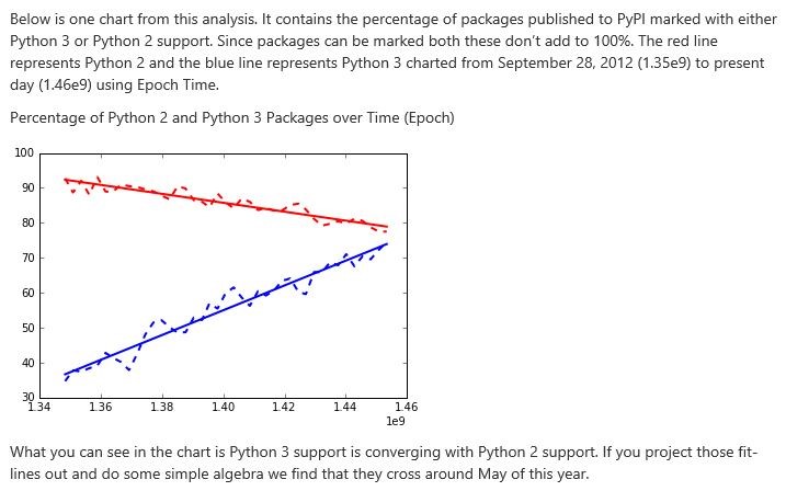 Py3