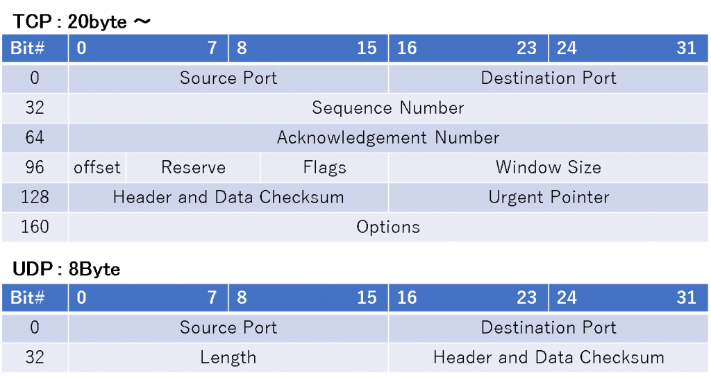 SfBO-Port06