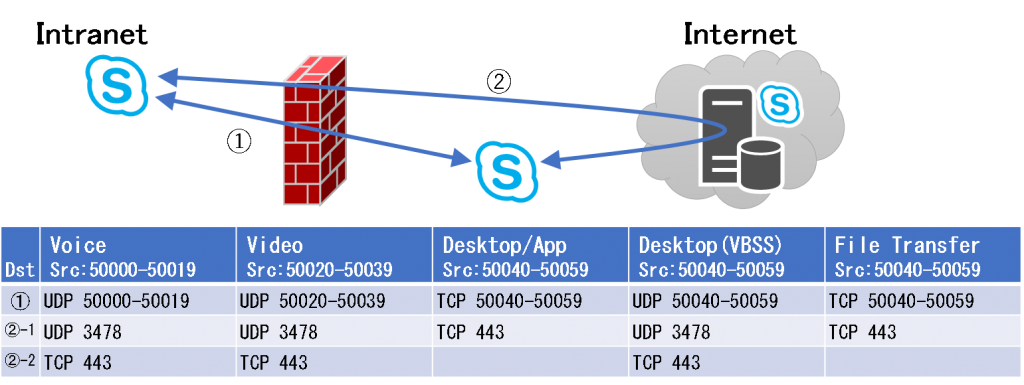 SfBO-Port08