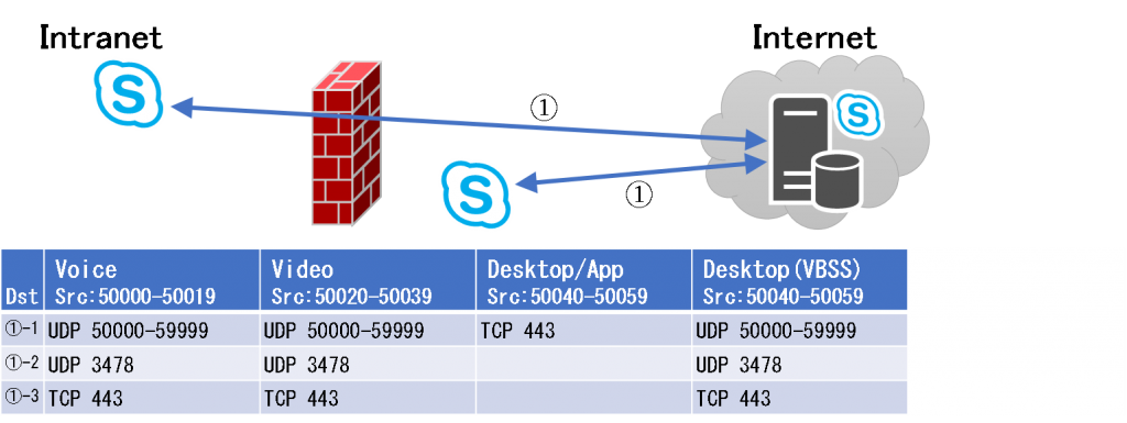 SfBO-Port10