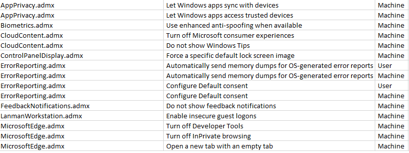 New Group Policy Settings for GP4