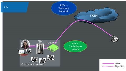 cloudpbx1