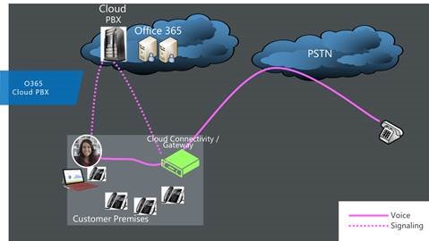 cloudpbx2