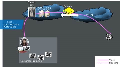 cloudpbx3