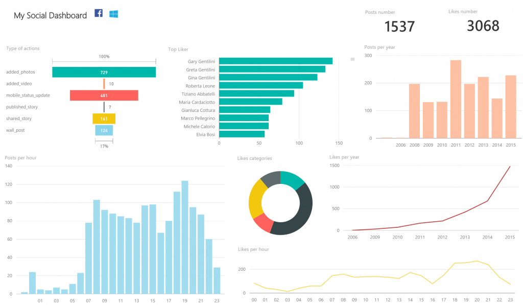 dashboard1