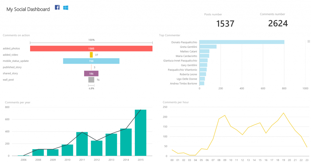 dashboard2