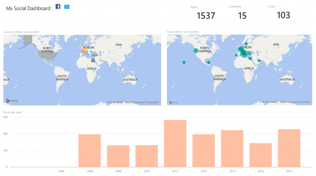 dashboard3