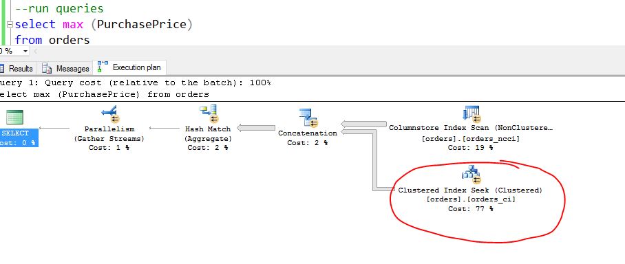 filtered-ncci-query-plan