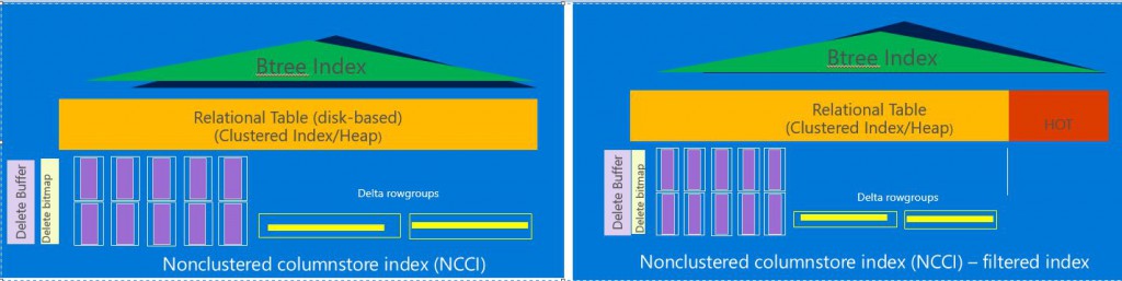 ncci-fil-unfiltered