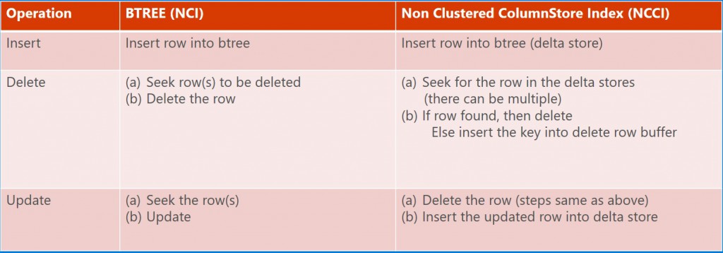 nci-vs-ncci