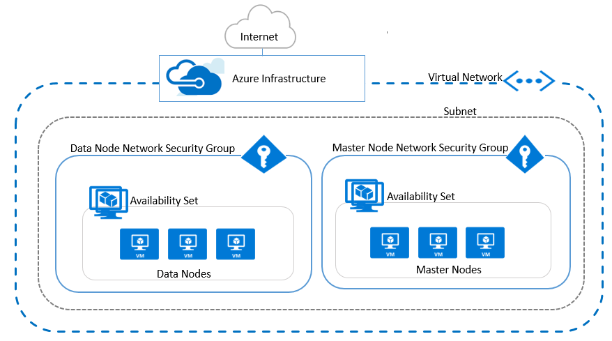 networkDiagram