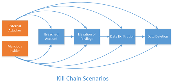 o365_killchain