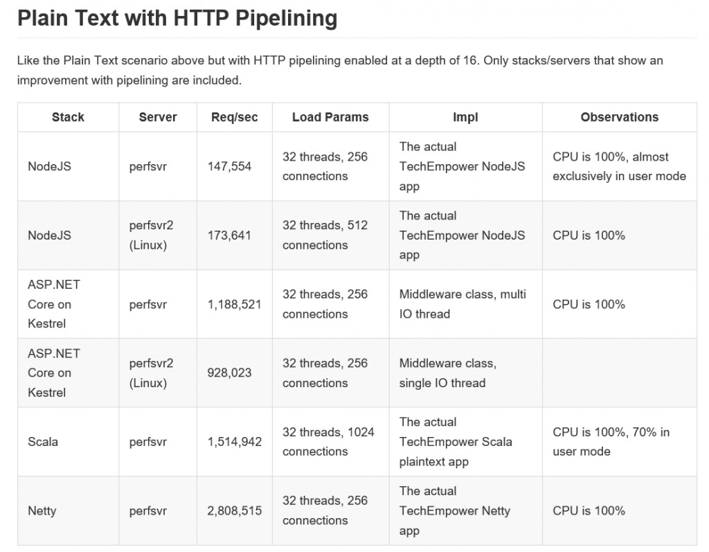 plaintext