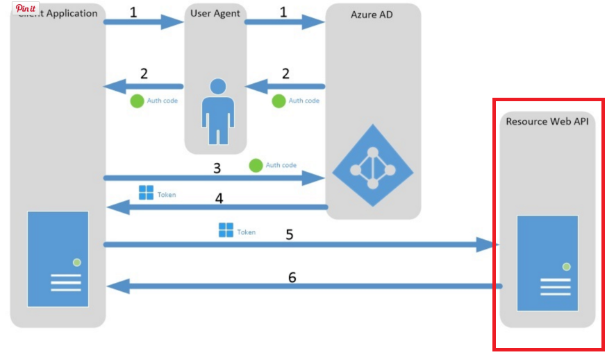 web-resource-api