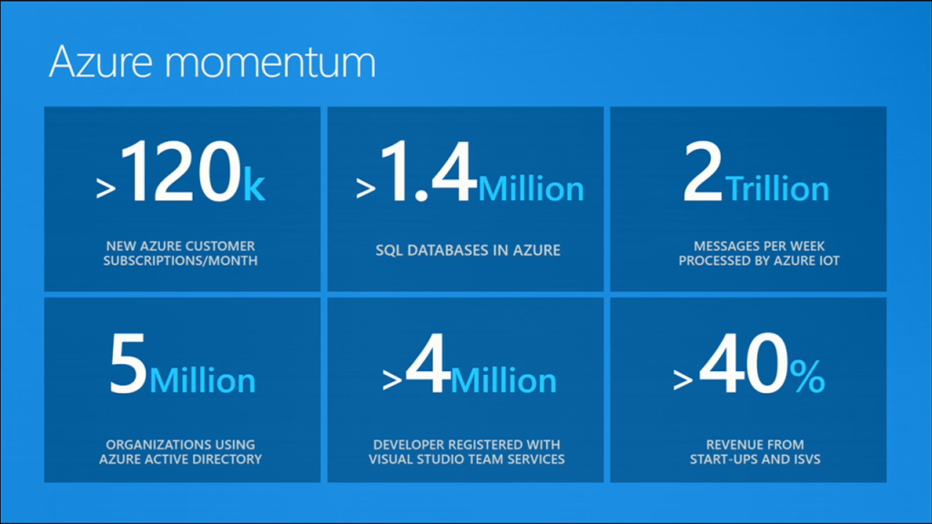 08 Azure Momentum