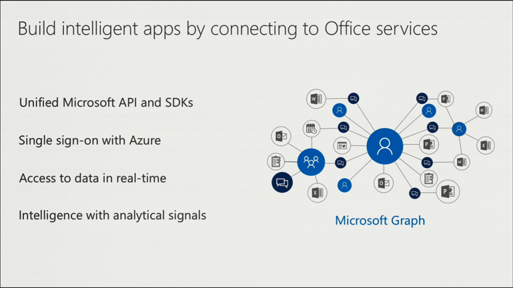 25 Microsoft Graph