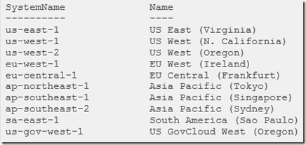 AWS regions