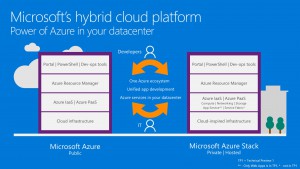 Azure Stack