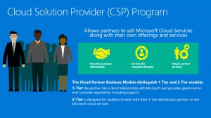 Cloud Solution Provider Program