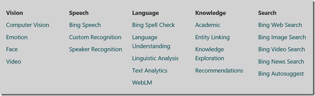 Microsoft Cognitive Services APIs