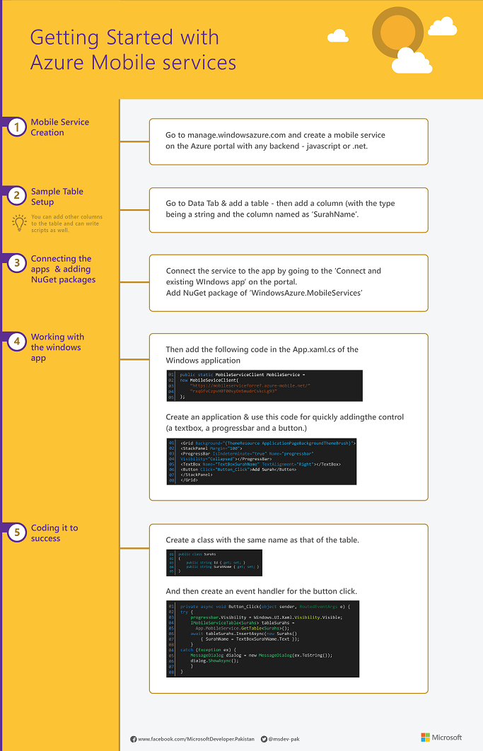 Getting Started with Azure Mobile Service Yellow